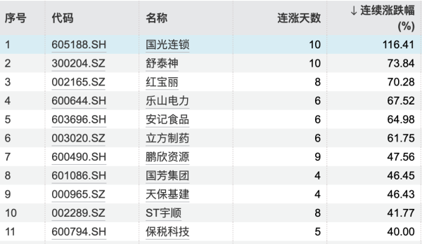 股票配资网首页 韩国KOSPI指数上涨1%